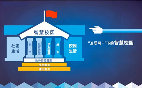 我校被省教育廳、財(cái)政廳遴選為“智慧校園”和“實(shí)訓(xùn)基地”