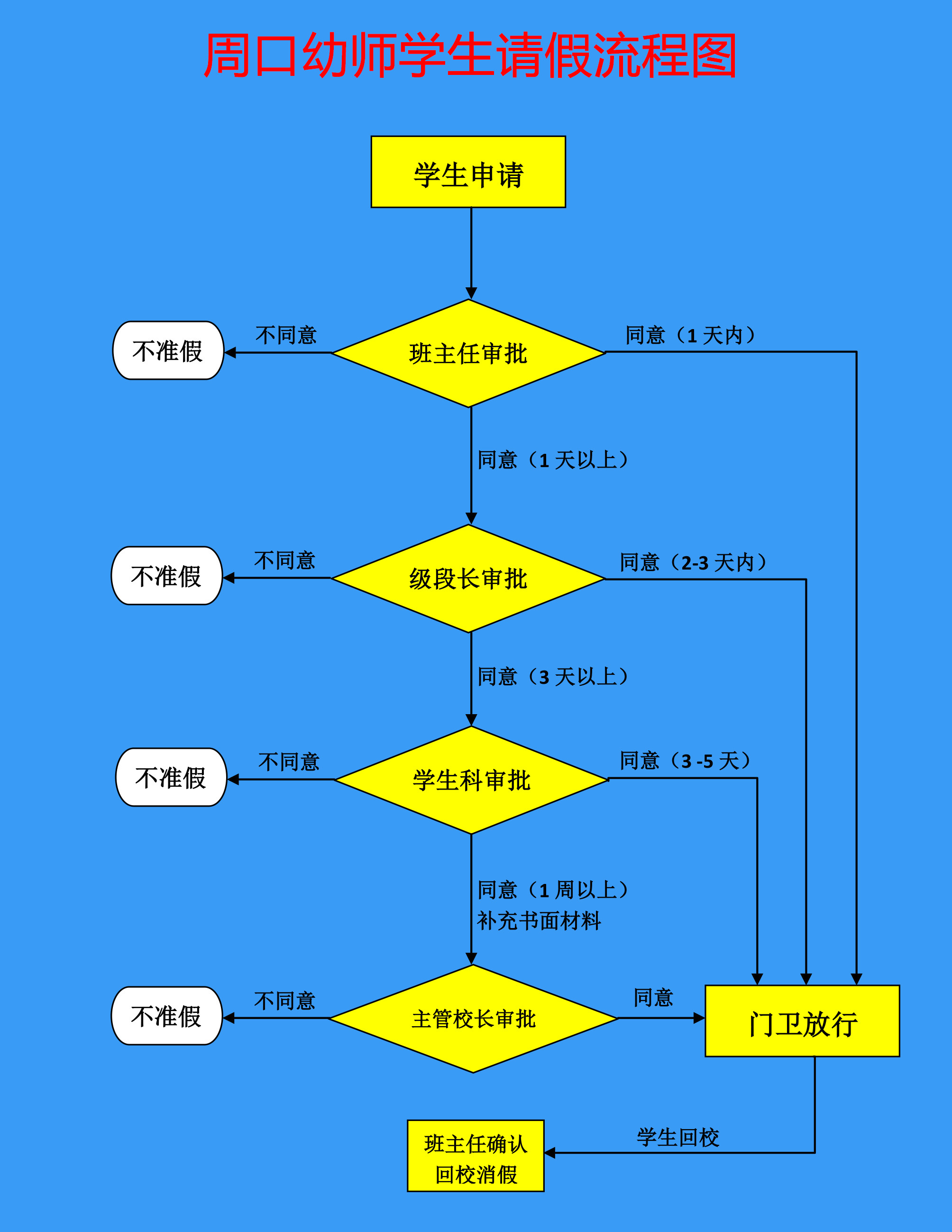 智慧校園應(yīng)用推廣培訓(xùn)會(huì)（學(xué)生請(qǐng)假管理）